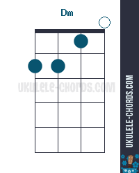 dm ukulele chord