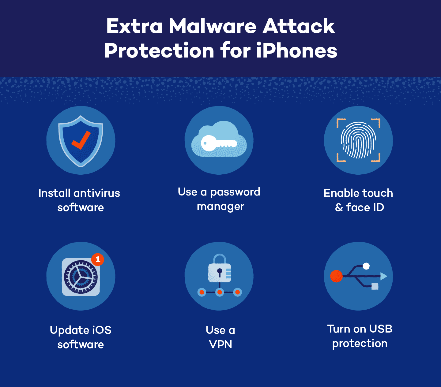 do i need antivirus for iphone 6