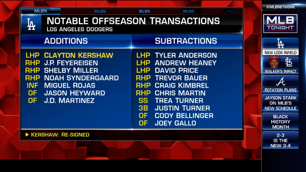 dodgers transactions 2023