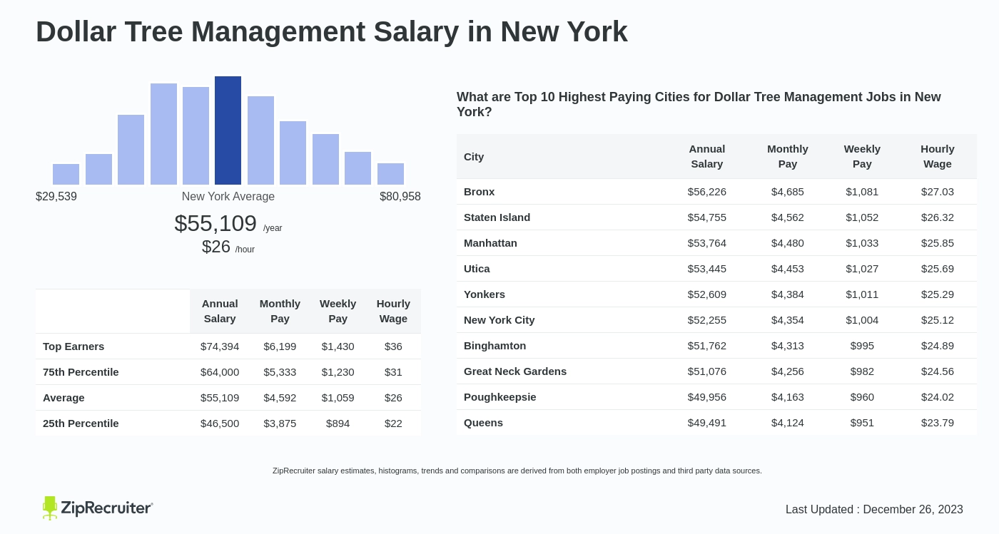 dollar tree store manager salary