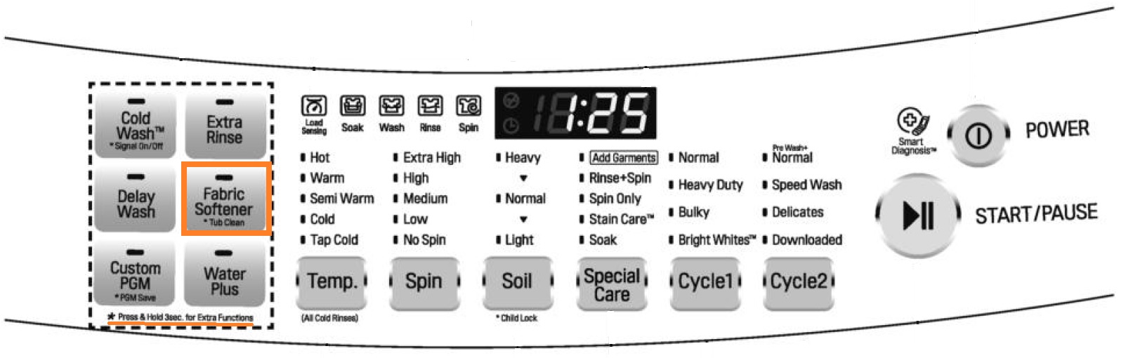 download cycle in washing machine