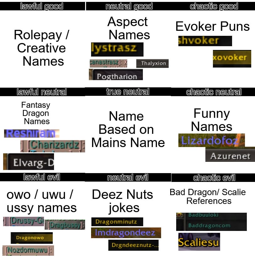 dracthyr names