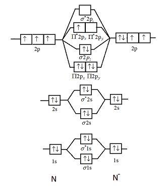 draw molecular orbital diagram of n2 and calculate bond order