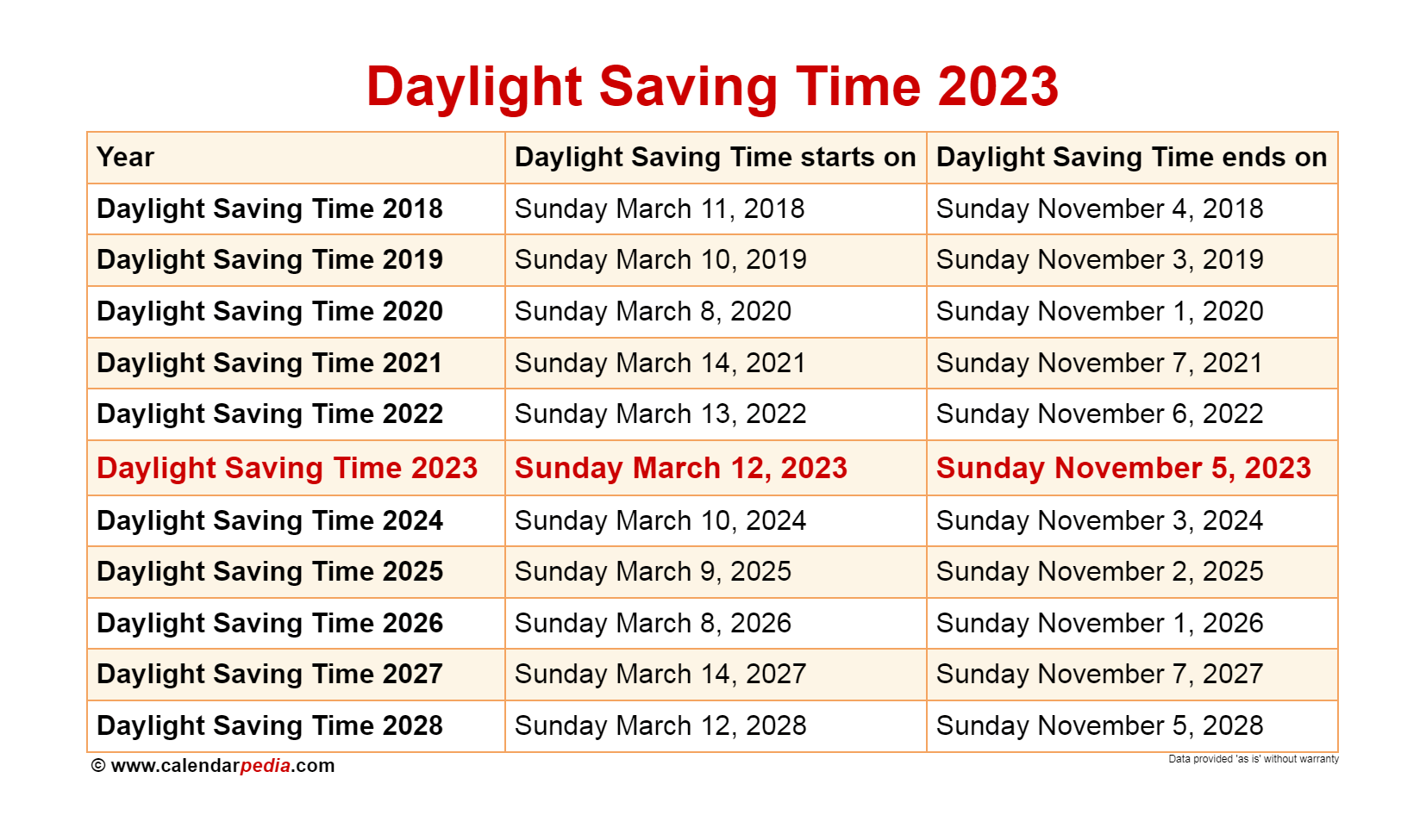 dst 2023