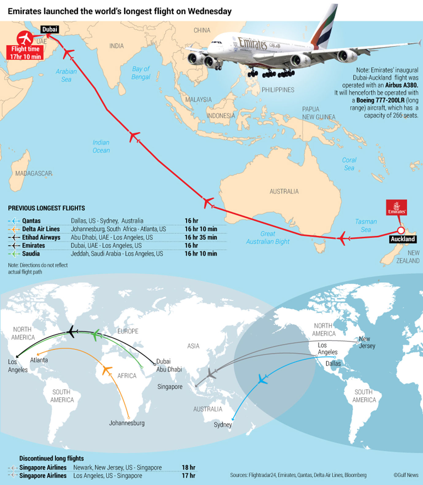 dubai to new zealand flight time