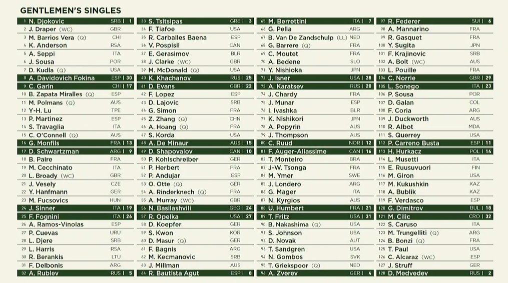 mens draw at wimbledon