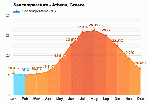 weather athens october