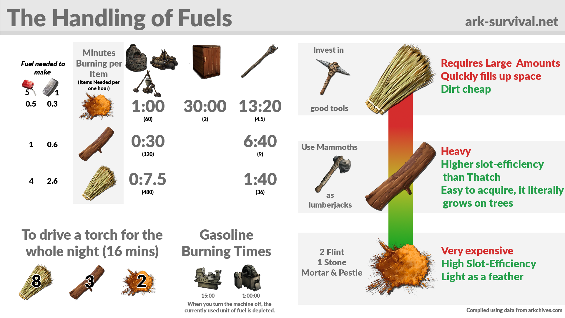 how to make gas in ark survival evolved