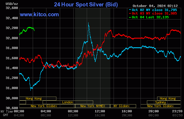 kitco silver chart