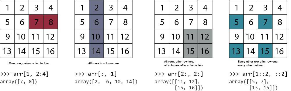 numpy take