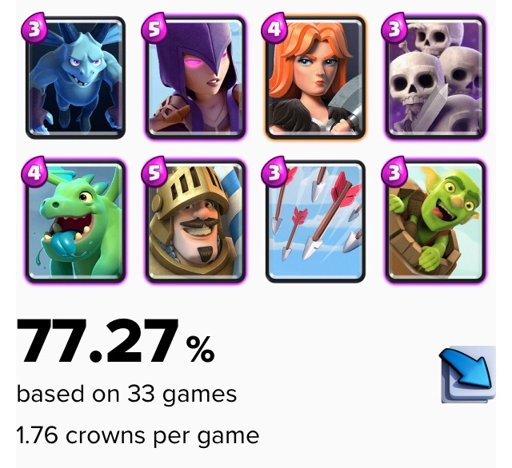 best deck for arena 6 clash royale