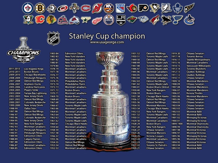 past stanley cup winners