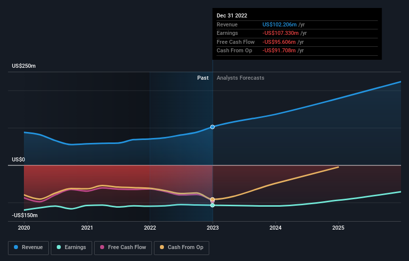 viewray stock forecast