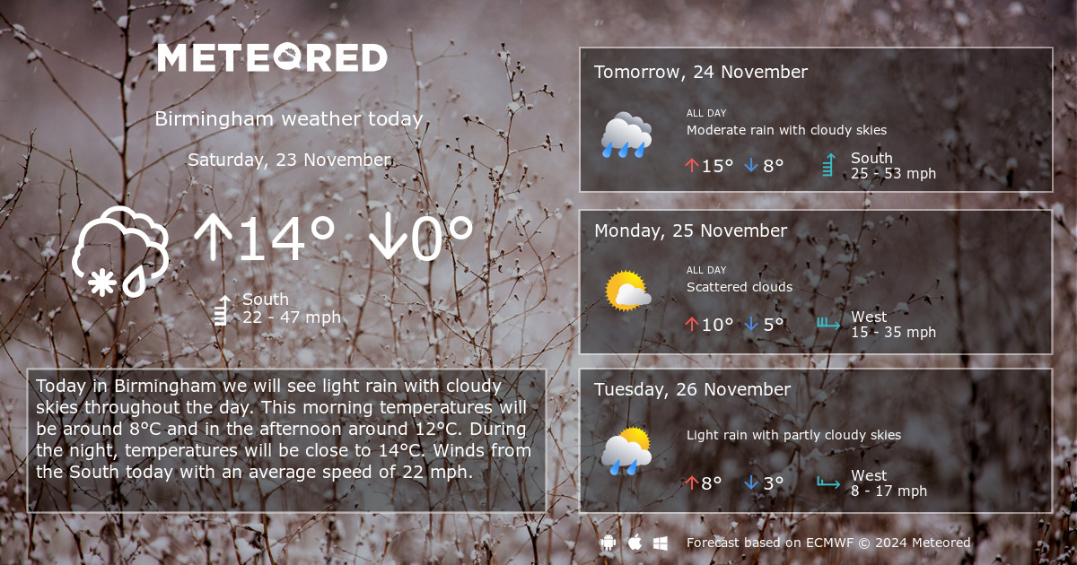 weather in midlands next 7 days