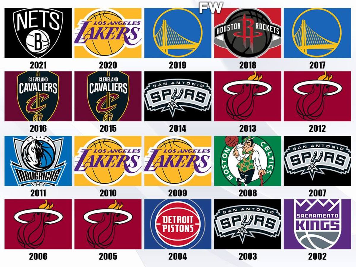 latest nba champions