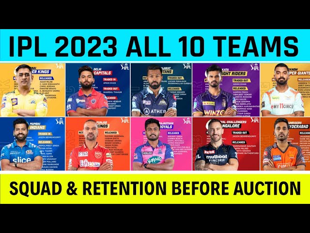 ipl 2023 retained players