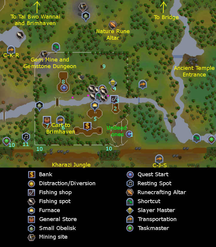 shilo village fairy ring osrs