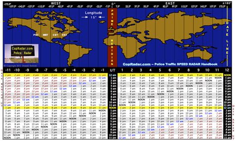 convert uk time to ist