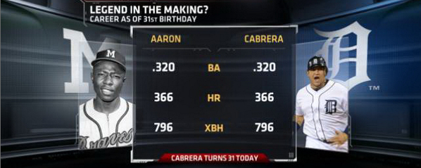 m cabrera stats