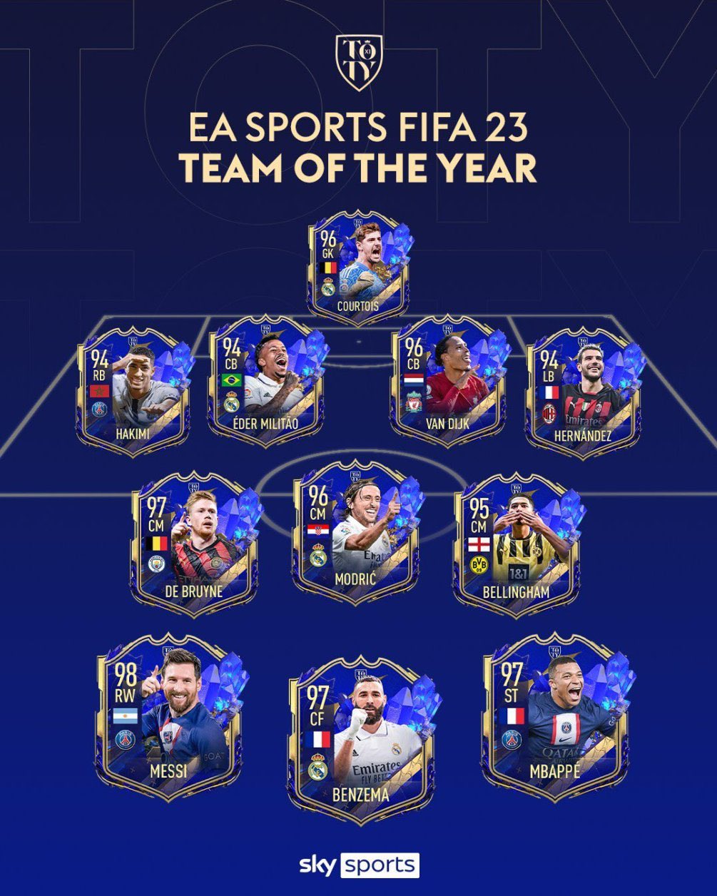 fifa23 toty