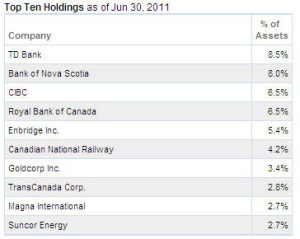 scotia canadian dividend fund