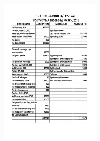 30 transactions of accounts for project