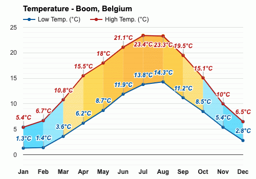 boom belgium weather
