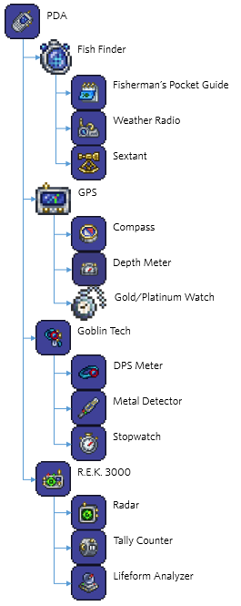 terraria pda