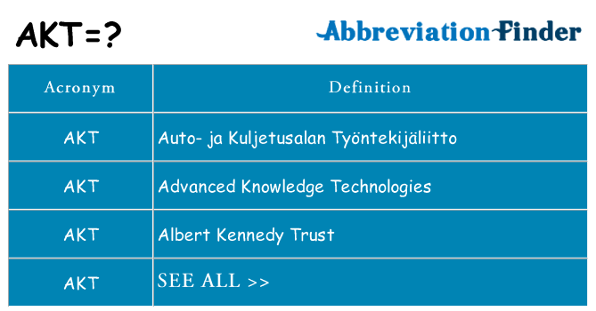 akt medical abbreviation