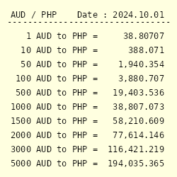 4800 aud to php