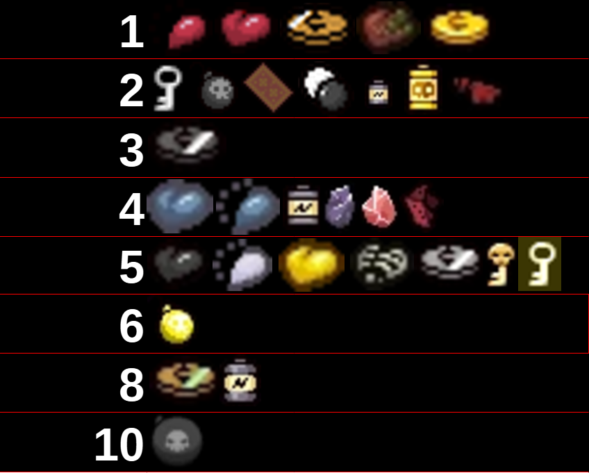 isaac bag of crafting