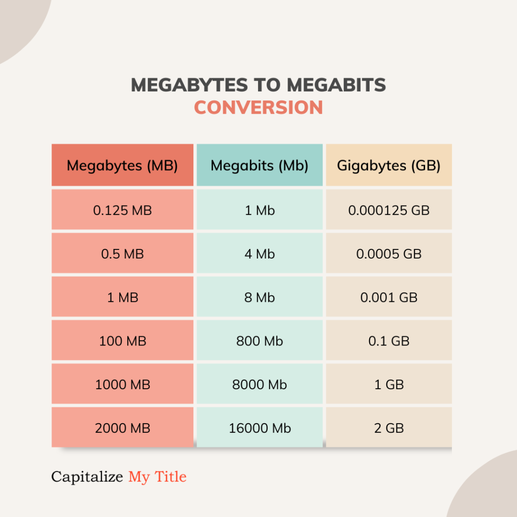 5 megabytes in bytes