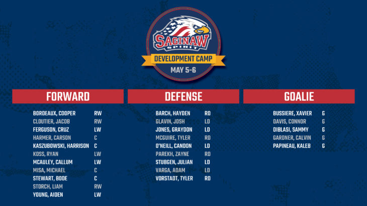 saginaw spirit roster