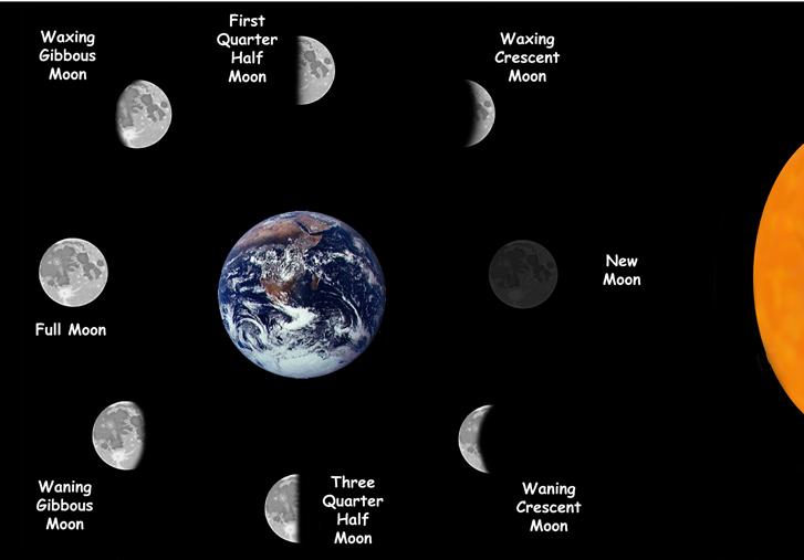 moon phases perth