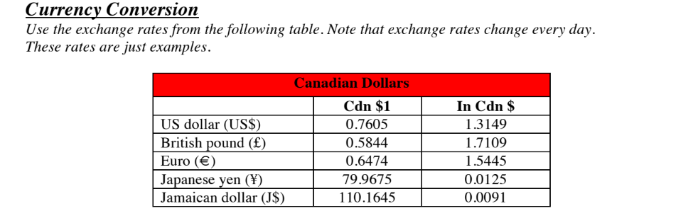 exchange rate canadian to jamaican dollars