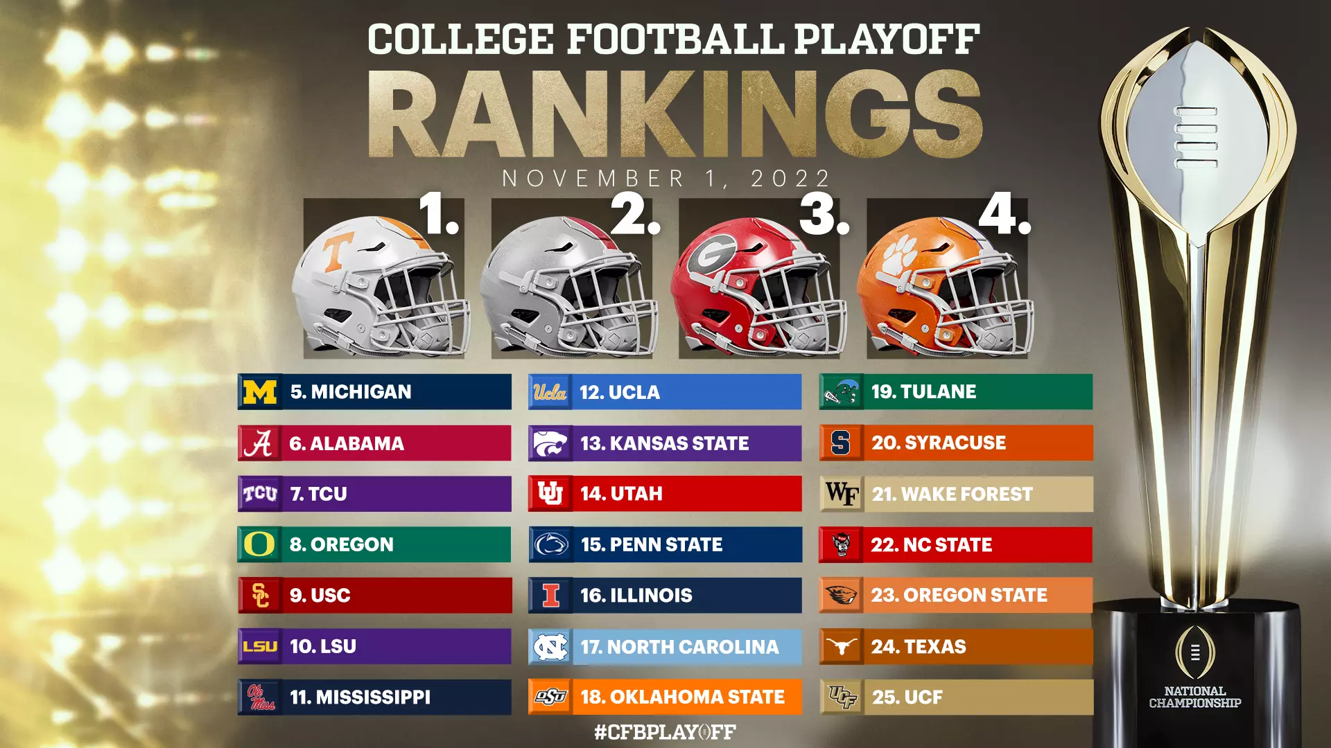 national collegiate football rankings