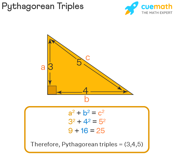 pythagorean triplet