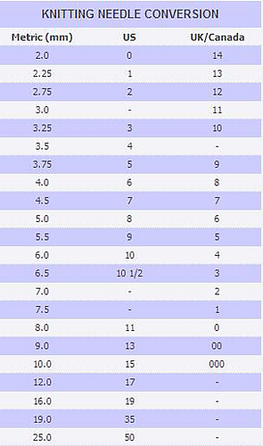 knitting needle conversion table