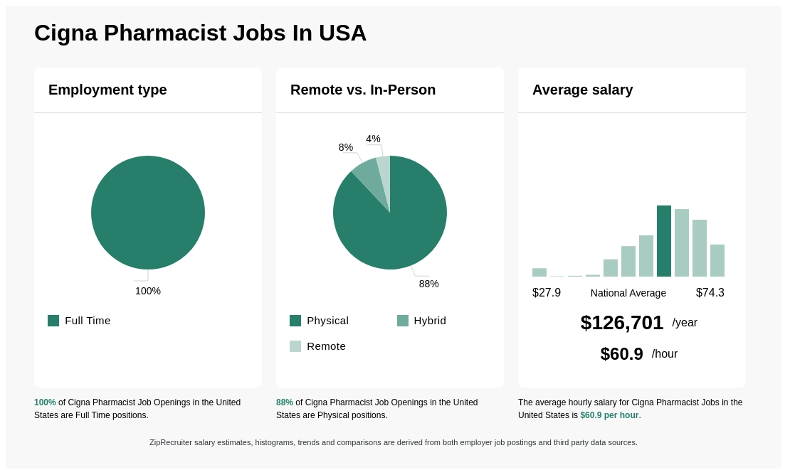 cigna pharmacist jobs