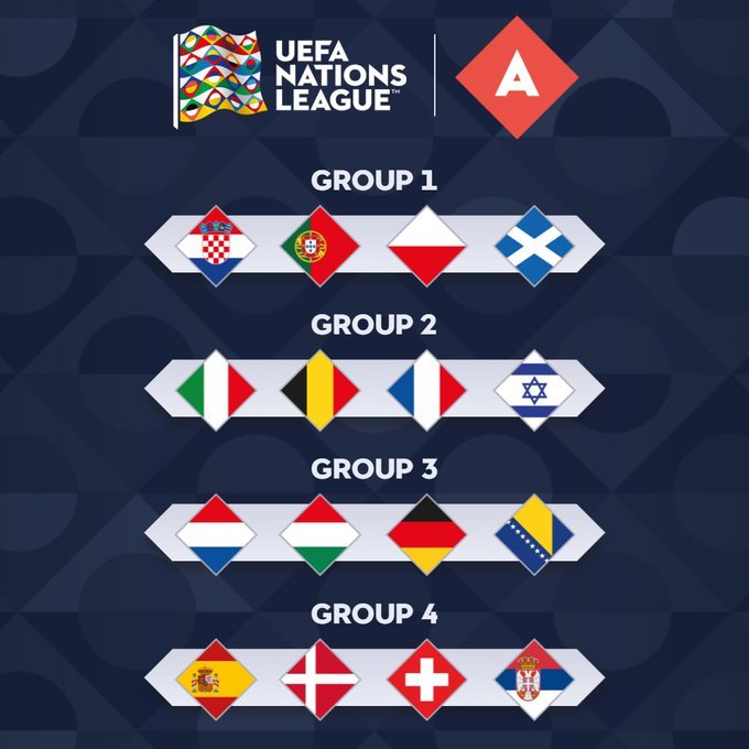 nations league groups