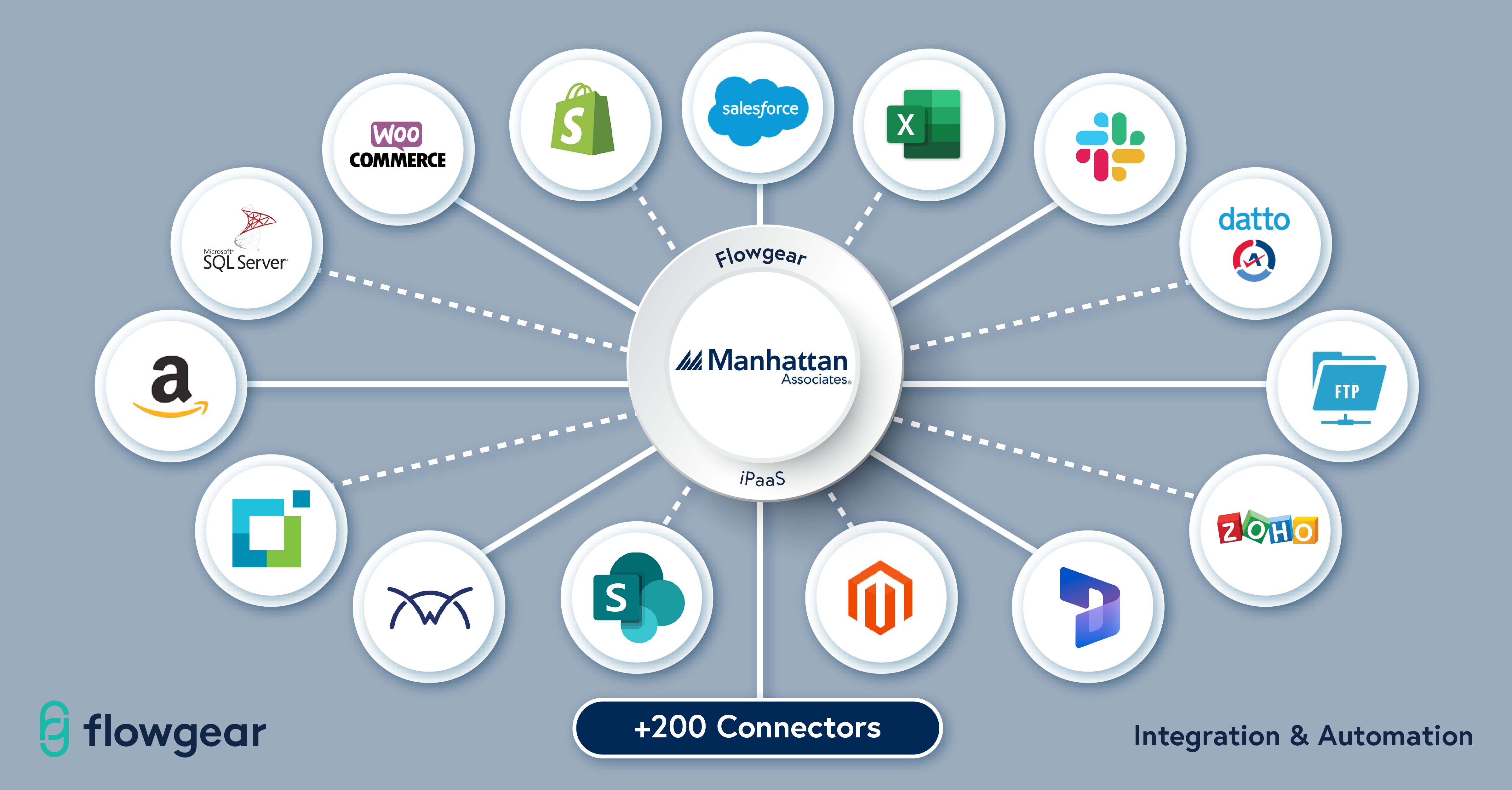 manhattan wms