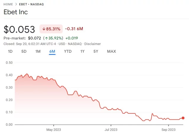 ebet stock