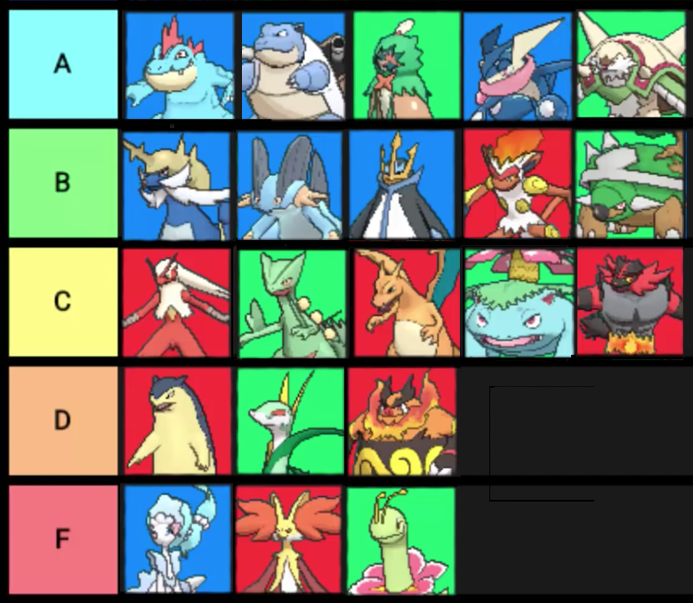 pokemon starters tier list