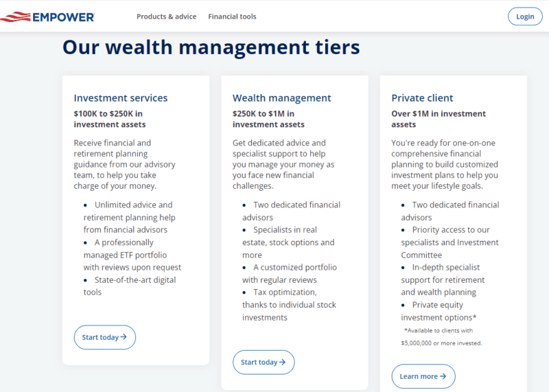 empower wealth fees