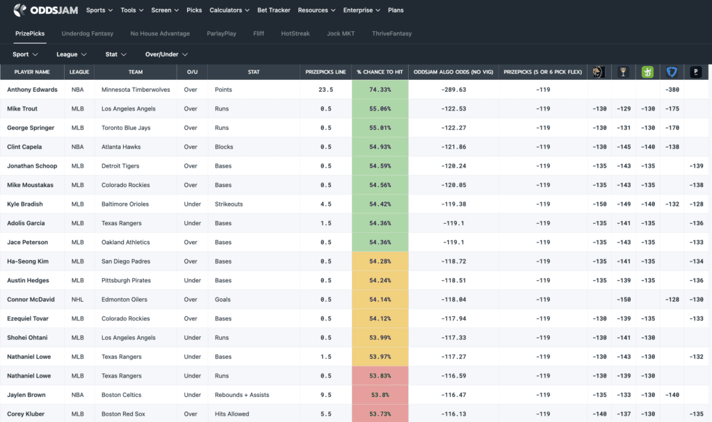 prizepicks calculator