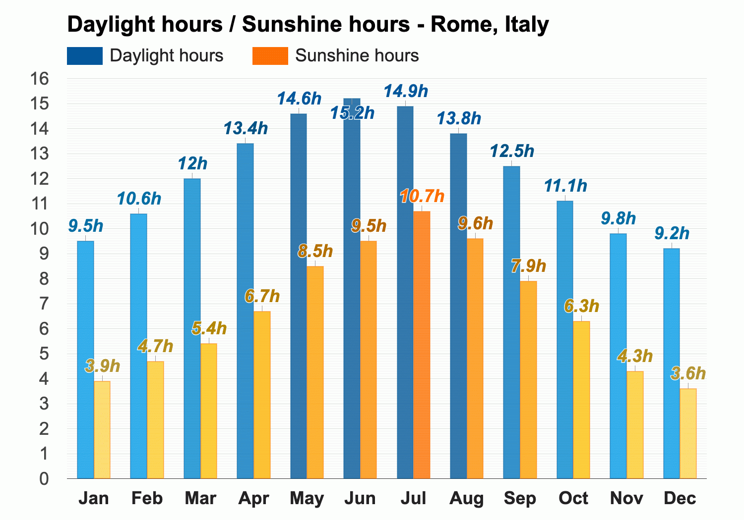 weather in italy monthly