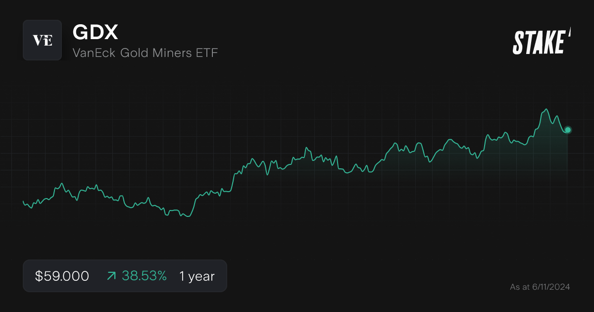 gdx asx