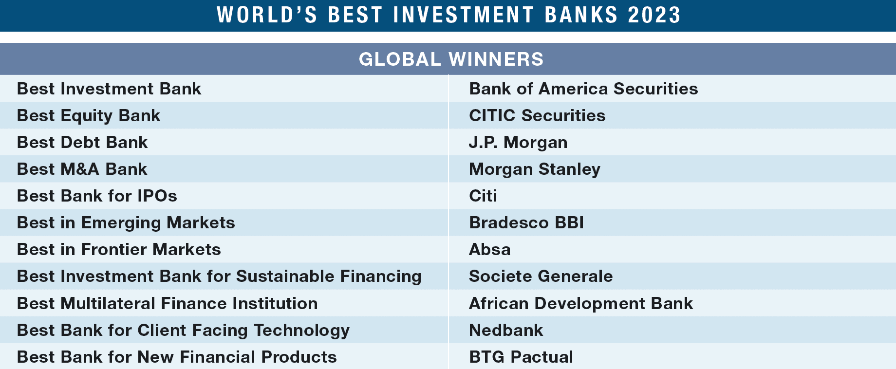 investment bank ranking