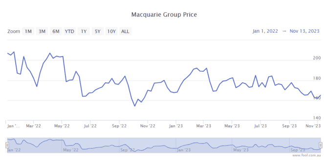 macquarie managed funds performance