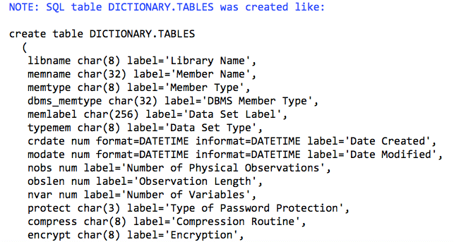 proc sql format character